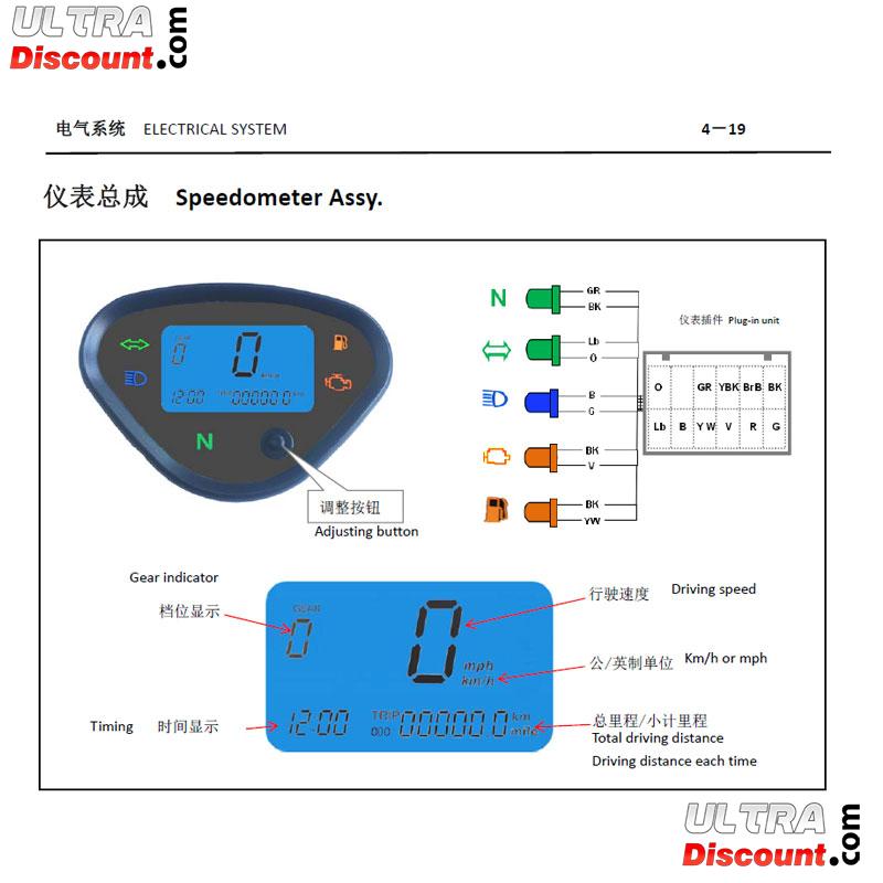 Tachometer LCD fr Dax Skyteam Skymax 50-125cc Euro4 Bilder 1