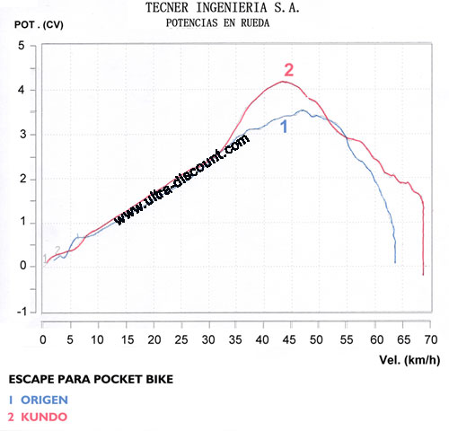Auspuff Kundo fr pocket bike Bilder 1