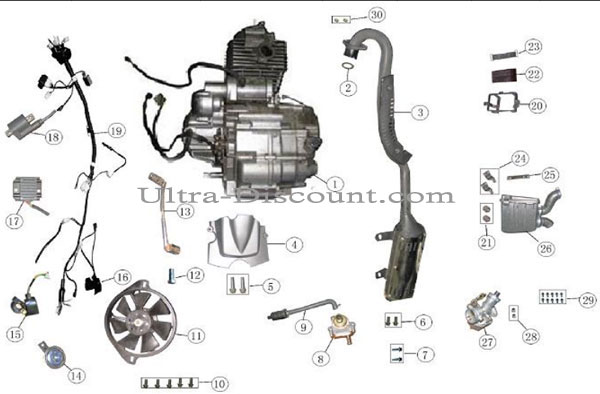 Ventilator Quad Shineray 300 ccm STE Bilder 1