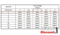 Benzinmotor-Mischtank 2-Takt 600ml Bilder 1